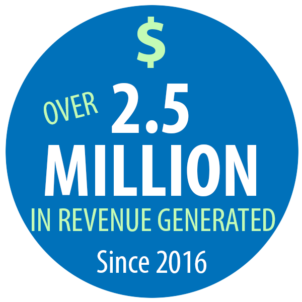 Over 2.5 million in revenue generated since 2016